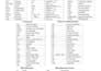 do data input, scraping, product listing and web research